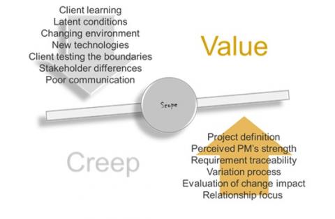 Balancing Risk and Value