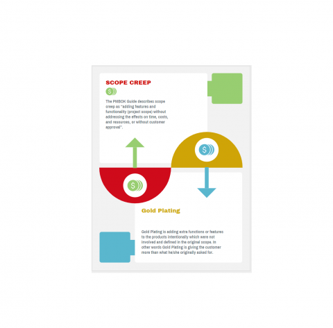Scope Creep and Gold Plating
