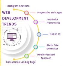 Most Revolutionary Web Design Trends For 2020-2025