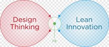 Leand and Innovation