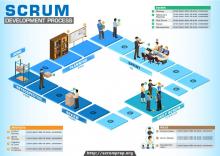 software development process scrum