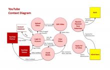 Mô hình hóa với sơ đồ luồng dữ liệu (Data Flow Diagram - DFD)