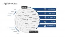 Giới thiệu eXtreme Programming
