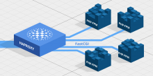 HAProxy