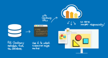 Cloudinary - Nền tảng lưu trữ media số một thế giới