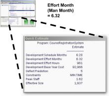 If you've ever worked on a software development project under a time crunch, then you may have heard the phrase "mythical man month."