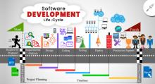 Quy trình phát triên dự án phần mềm từ A->Z
