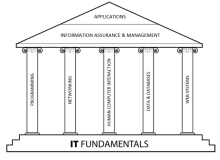 Software in project management is dedicated to the planning, scheduling, resource allocation, execution, tracking, and delivery of software and web projects.