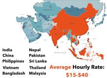Offshore Software Development Rates by Country