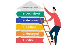 CMMI là gì? Tích hợp trưởng mô hình thành năng lực ( CMMI )