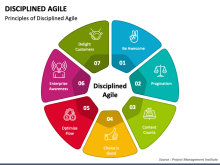 Các nguyên tắc kỷ luật trong quy trình phát triển phần mềm linh hoạt (Agile)