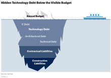 What is technical debt? How to escape the black hole of technical debt