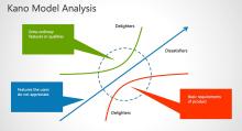 Kano Model Analysis là gì? 