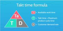 What is the term "takt time"? Origins of takt time?