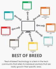 10 Reasons to Choose a Best-of-Breed Tech Stack