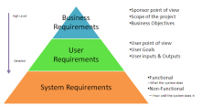 Functional requirement là gì?