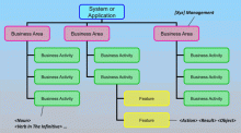 Feature breakdown structure (FBS) là gì?