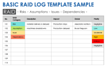 Use this basic RAID log template to organize your project’s risks, assumptions, issues, and dependencies. For each of your project’s tasks, features, and events, select the appropriate RAID category, provide a description, pinpoint the item’s impact on the project’s schedule or deliverables, assign an owner to address or resolve the item, and identify the item’s priority. Customize this template to proactively identify all your project items and, therefore, complete your project successfully.