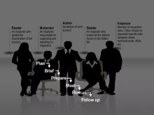 A Fagan inspection is a process of trying to find defects in documents during various phases of the software development process. It is named after Michael Fagan, who is credited with the invention of formal software inspections. 