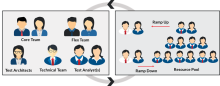 How to ramp up on a new team and stack quickly