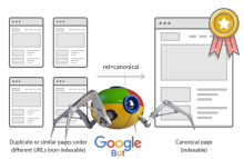 A canonical tag (or rel=canonical) is a small piece of HTML code that helps search engines to determine the “main” version of the page from the rest of the pages that are identical or very similar to it.