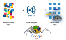 The official Google tool for testing your structured data to see which Google rich results can be generated by the structured data on your page. 