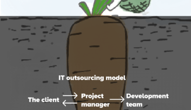 Outsourcing - Not Just Cost Savings