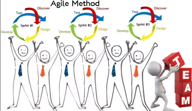 Nguyên tắc can đảm trong quy trình phát triển linh hoạt (Agile)