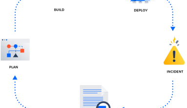 What is a Software Post-Mortem?