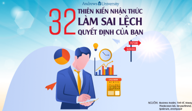 Trang chủ  Latest Articles Mở configuration options [INFOGRAPHIC] 32 Thiên kiến nhận thức làm sai lệch quyết định của bạn (Phần II)