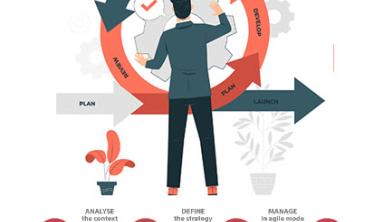 Managing Project Execution Terms