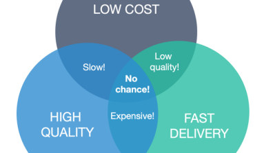 Low-end vs high-end positioning