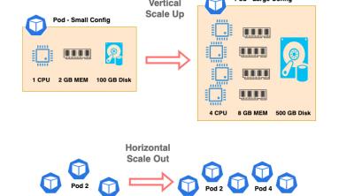 Scale Up Là Gì? Scale Out là gì?