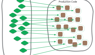 Unit tests are typically automated tests written and run by software developers to ensure that a section of an application (known as the "unit") meets its design and behaves as intended. In procedural programming, a unit could be an entire module, but it is more commonly an individual function or procedure.