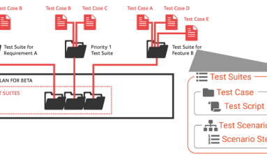 A Test Case is a set of actions executed to verify a particular feature or functionality of your software application. A Test Case contains test steps, test data, precondition, postcondition developed for specific test scenario to verify any requirement