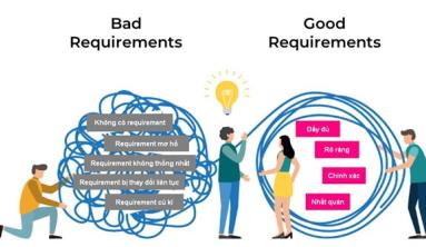 In the field of software testing, bad requirements refers to, available specifications & requirements, which are, either inadequate or inappropriate, to carry out the task of testing a software product, so as to achieve the desired quality