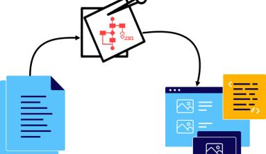 Requirements Specification best practices