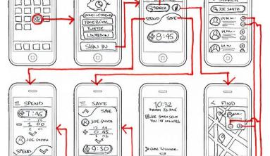 Wireframing is a process where designers draw overviews of interactive products to establish the structure and flow of possible design solutions. These outlines reflect user and business needs. Paper or software-rendered wireframes help teams and stakeholders ideate toward optimal, user-focused prototypes and products.