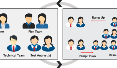 How to ramp up on a new team and stack quickly
