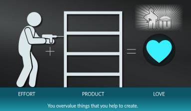 The IKEA effect is a cognitive bias in which consumers place a disproportionately high value on products they partially created. The name refers to Swedish manufacturer and furniture retailer IKEA, which sells many items of furniture that require assembly.