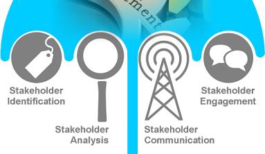 Use the stakeholder wheel to detail out who all your stakeholders are. You can then use the power/interest grid to categorise your stakeholders to understand who you require to engage and work with.