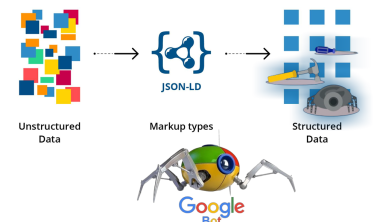 The official Google tool for testing your structured data to see which Google rich results can be generated by the structured data on your page. 