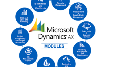 Dynamics AX is a powerful enterprise resource planning (ERP) software package for finance and operations
