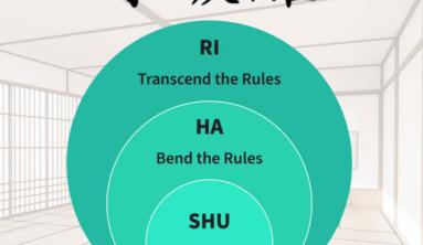 Shuhari is a Japanese martial art concept which describes the stages of learning to mastery. It is sometimes applied to other disciplines, such as Go.