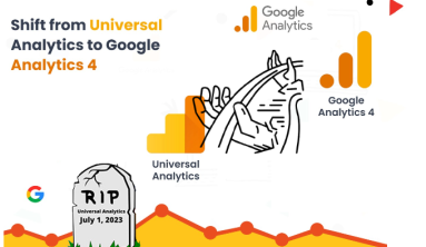 Google Analytics 4 is an analytics service that lets you to measure traffic and engagement across your websites and apps.