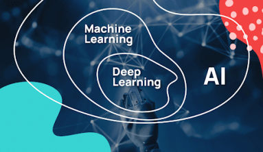 Artificial Intelligence is the concept of creating smart intelligent machines. Machine Learning is a subset of artificial intelligence that helps you build AI-driven applications. Deep Learning is a subset of machine learning that uses vast volumes of data and complex algorithms to train a model.